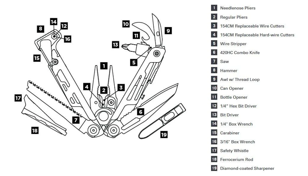 Signal Multi-Tool - Image 11